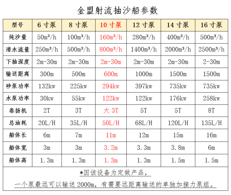 10寸泵抽沙船