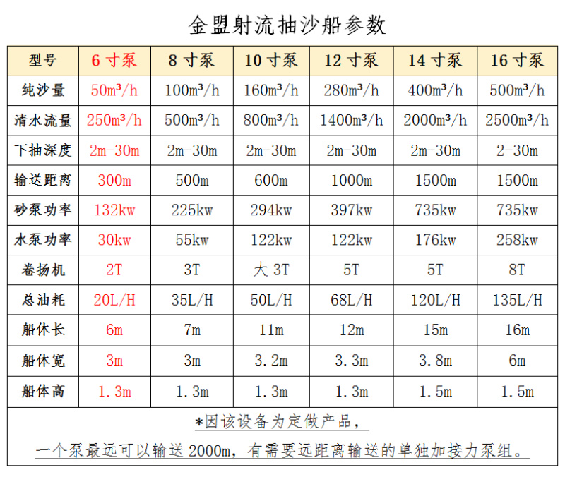 6寸泵高扬程抽沙船