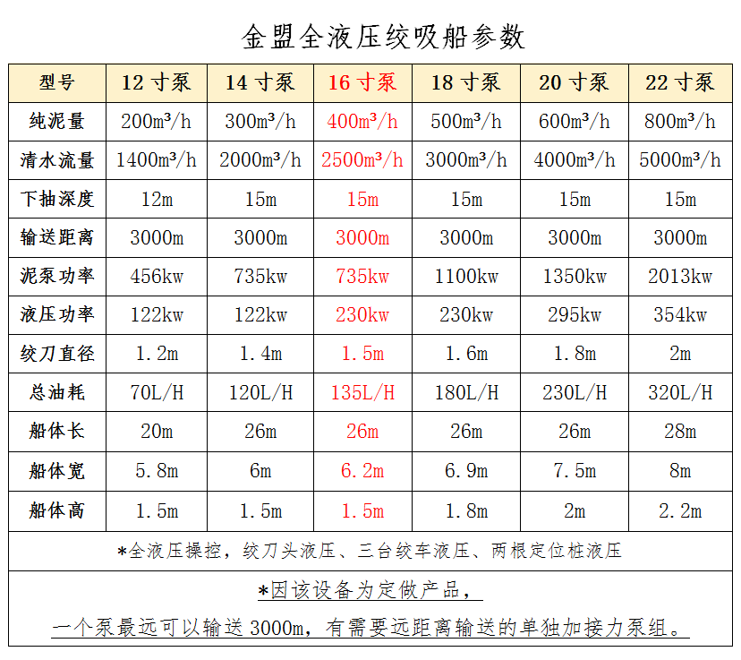 16寸泵绞吸船