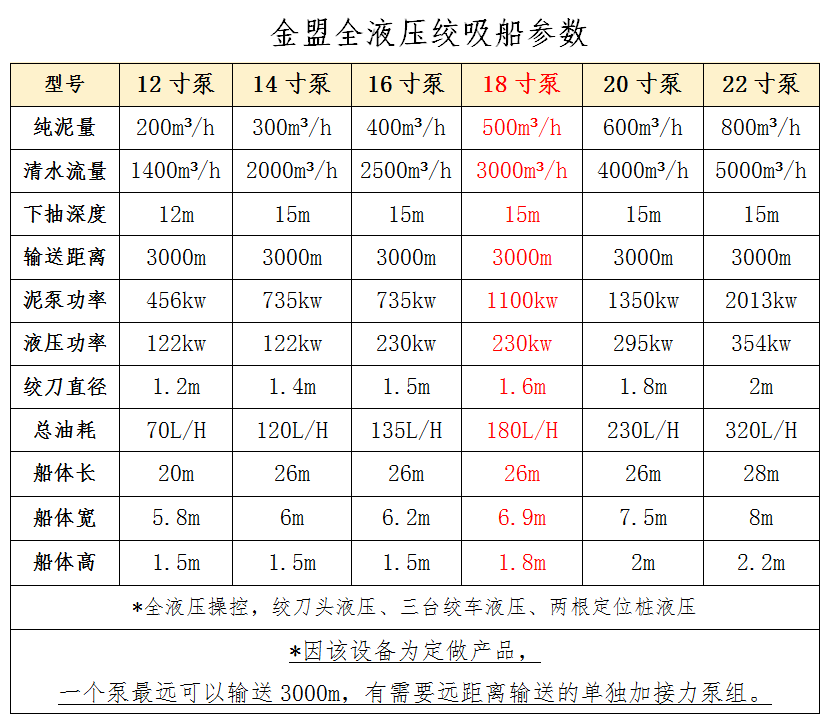 18寸泵绞吸船