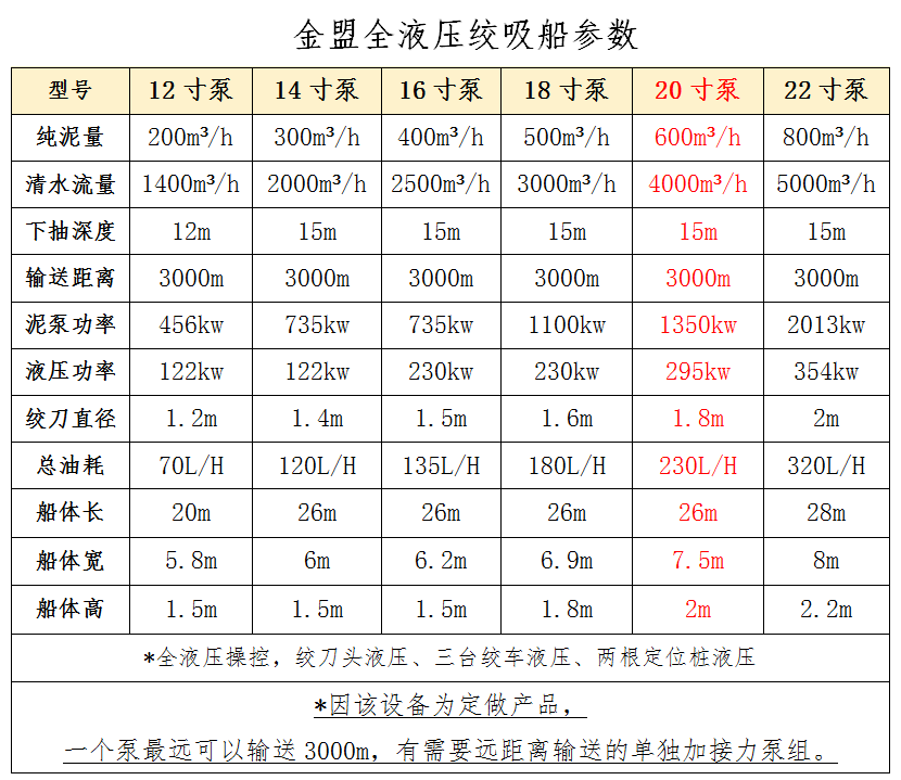 20寸泵绞吸船