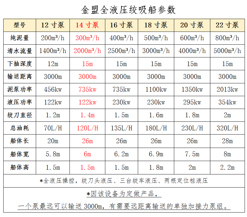 14寸泵绞吸船