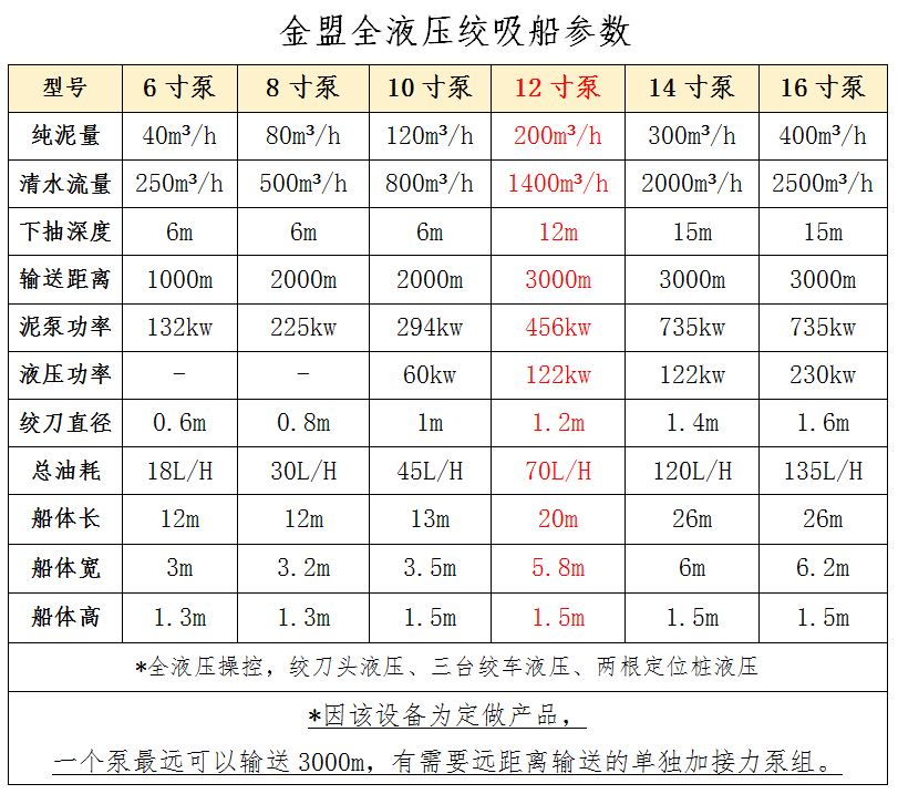 12寸泵绞吸船