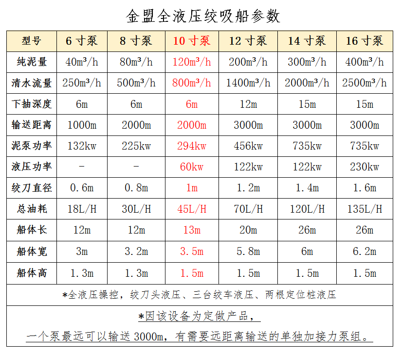 10寸泵绞吸船